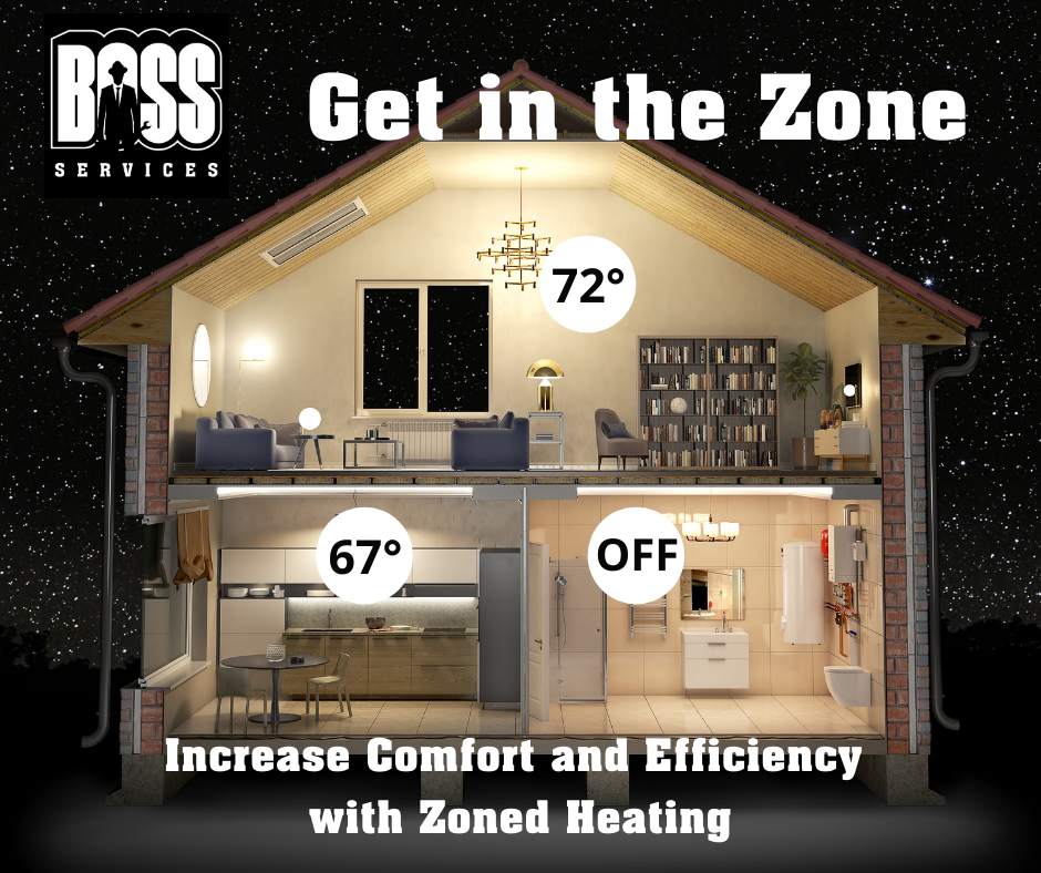 get in the zone with zone heating